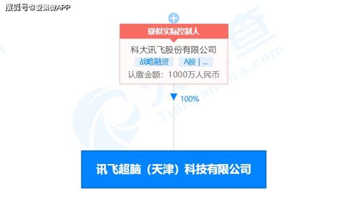 科大訊飛成立訊飛超腦，進軍集成電路設計及信息技術咨詢領域