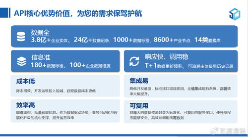 企業模糊查詢API是什么？怎么用？一篇干貨全講透，建議收藏！