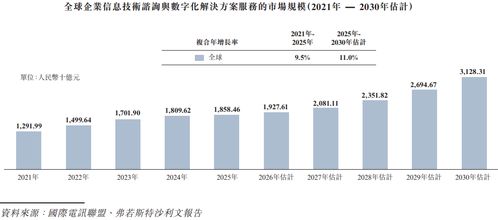151億市值的 漢得信息 再度沖刺a h上市,國泰君安國際獨家保薦